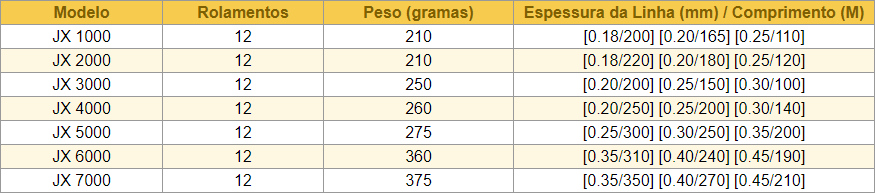 Molinete de Metal JX-1000 a 7000 series tamanhos linhas comprimento